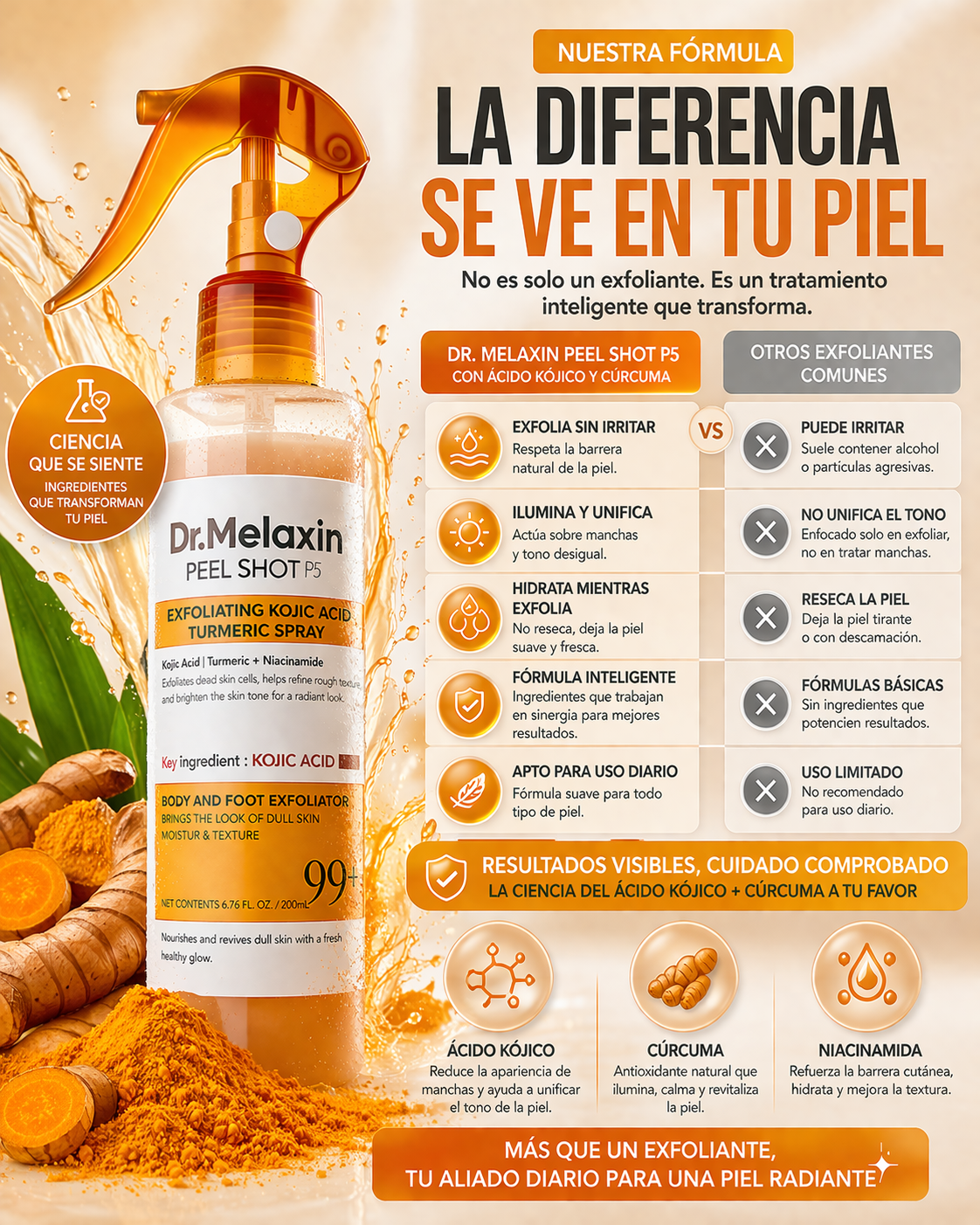 Dr. Melaxin Peel Shot – Spray Exfoliante con Ácido Kójico y Cúrcuma para Piel Luminosa y Uniforme
